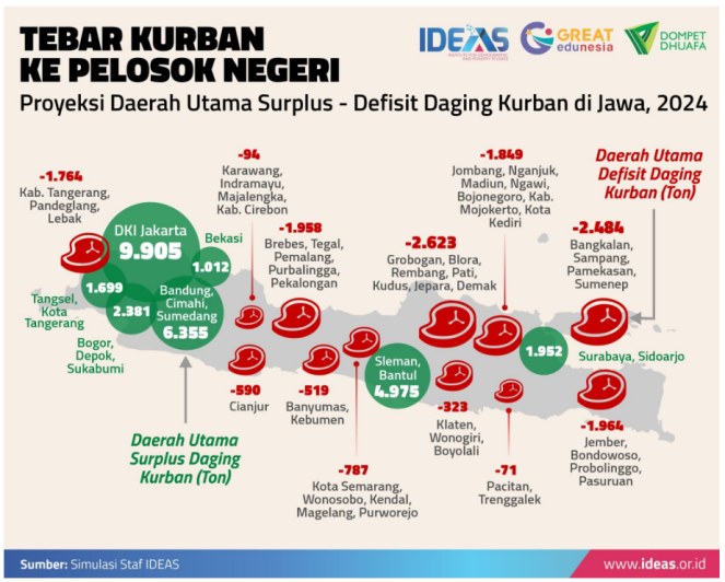 sebaran kurban idul adha ke pelosok negeri